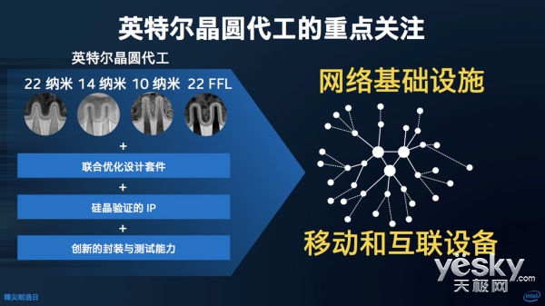 英特尔32年在华'芯路'与升级的成都工厂网络工程