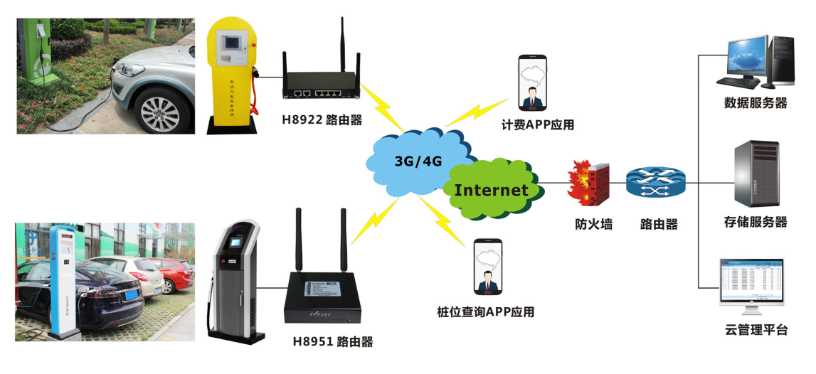 宏电智能充电桩解决方案 构筑未来绿色出行的网络基石