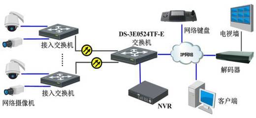 经典回顾 海康经销二层非网管交换机在网络工程中的应用与价值