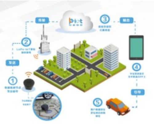 沈阳宾馆工程无线监控网络建设方案