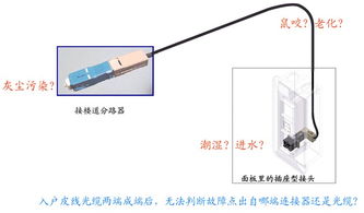 我国三网融合FTTH工程面临的风险与应对策略